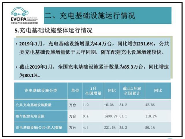 充電樁市場分析報告，鴻嘉利交貨數量喜人(圖1)