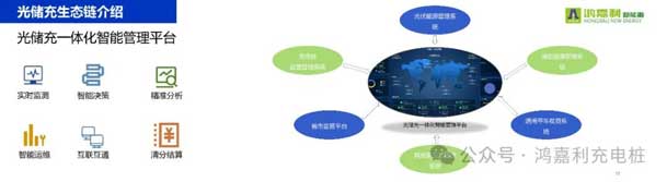 鴻嘉利攜手共創：賦能生態合作，共創光儲充高質量發展新紀元(圖11)