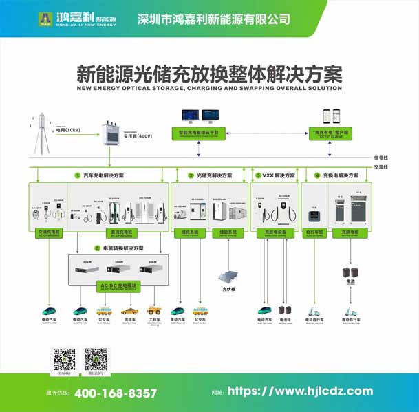 實力登榜！鴻嘉利攜手充充有電入圍2025中國充換電行業十大品牌評選(圖3)