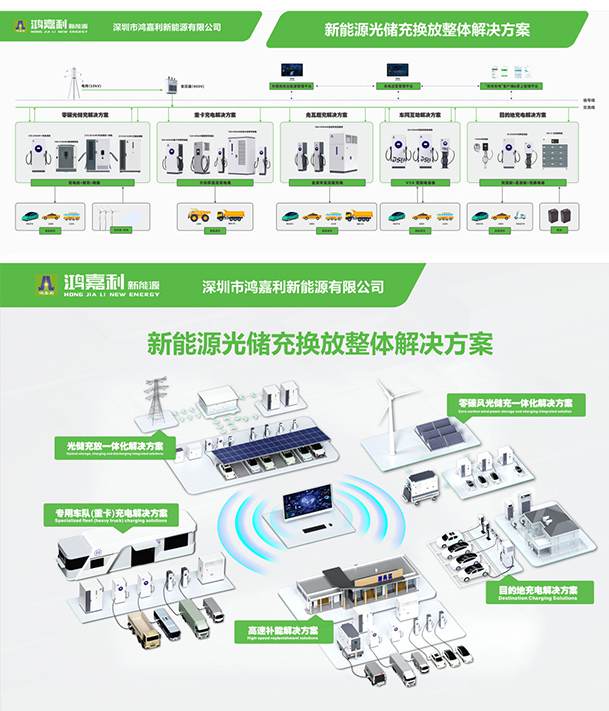 聚焦能源未來(lái)，共啟綠色篇章｜ 鴻嘉利CPSE2025圓滿收官！(圖11)