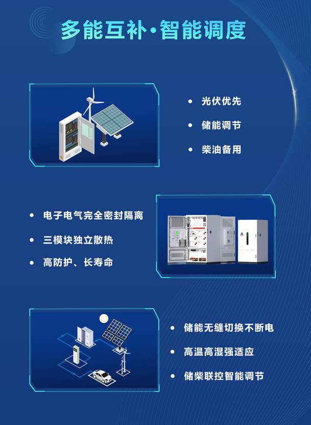 綠色能源升級(jí)整體解決方案，光柴儲(chǔ)一體化設(shè)備震撼發(fā)布！能源升級(jí)不斷電，綠色施工向未來(lái)!(圖3)