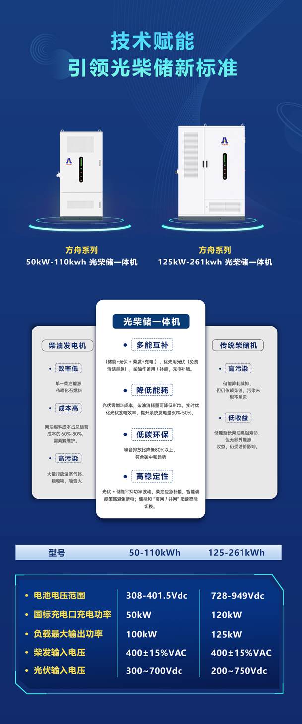 綠色能源升級(jí)整體解決方案，光柴儲(chǔ)一體化設(shè)備震撼發(fā)布！能源升級(jí)不斷電，綠色施工向未來(lái)!(圖4)